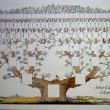 Arbre généalogique d'ascendance – Image 1
